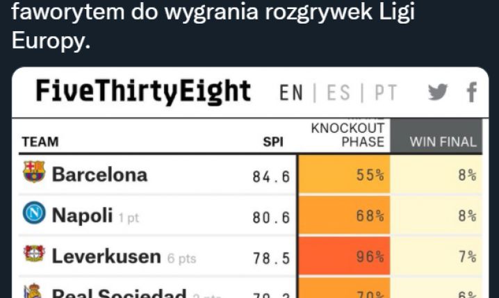 HIT! Oto FAWORYT do wygrania Ligi Europy! xD